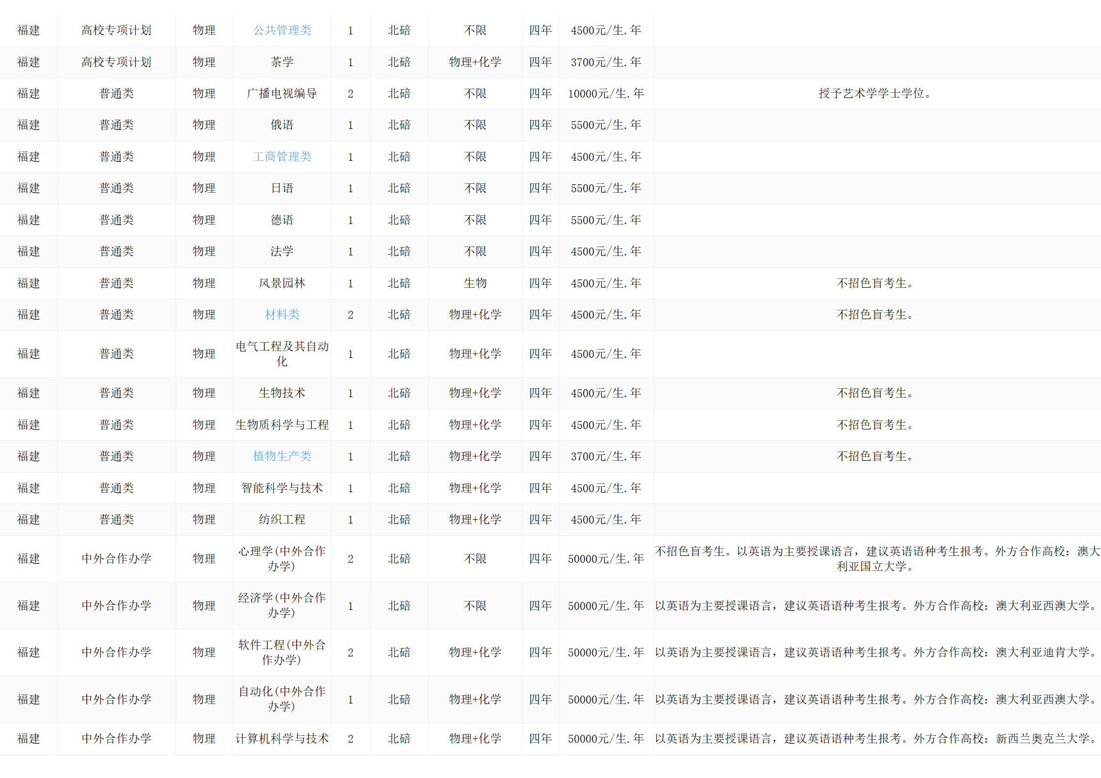 西南大學(xué)－2024年招生計(jì)劃